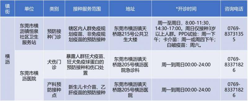 备注：开诊时间仅供参考，请以预防接种单位公示为准