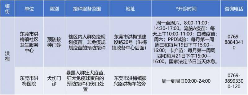 备注：开诊时间仅供参考，请以预防接种单位公示为准