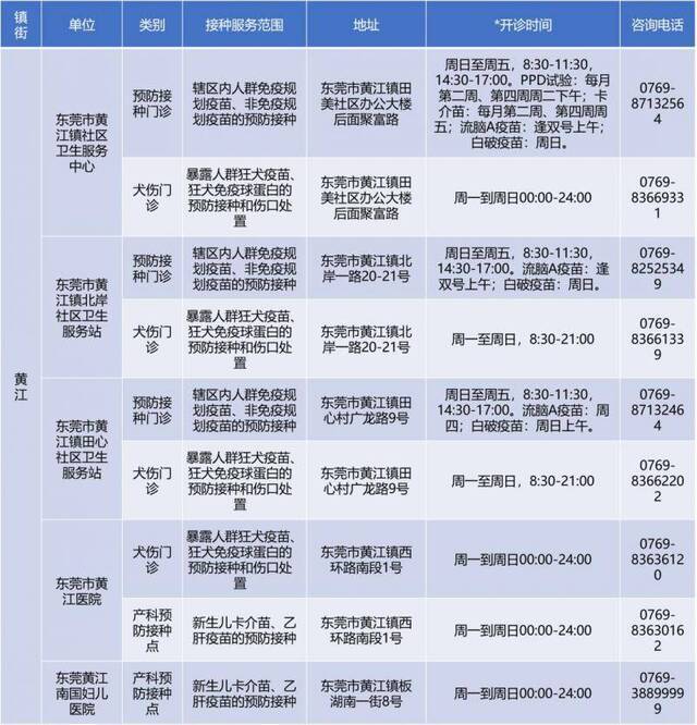 备注：开诊时间仅供参考，请以预防接种单位公示为准