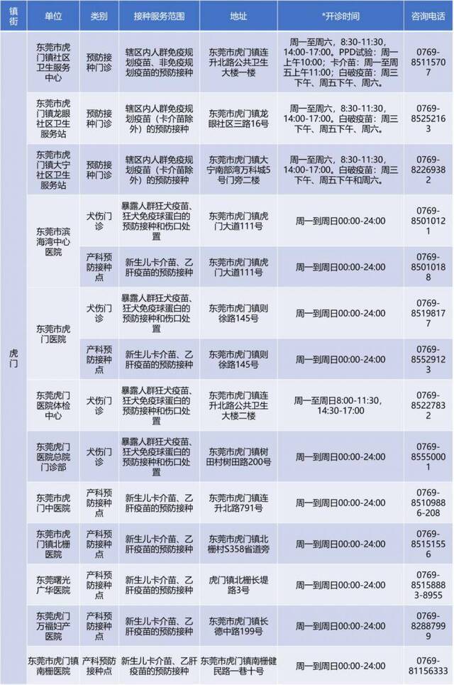 备注：开诊时间仅供参考，请以预防接种单位公示为准