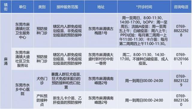 备注：开诊时间仅供参考，请以预防接种单位公示为准