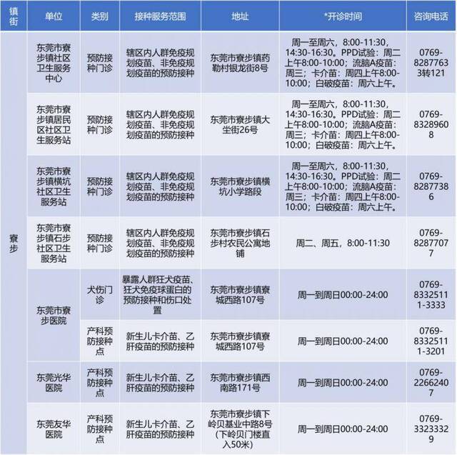 备注：开诊时间仅供参考，请以预防接种单位公示为准