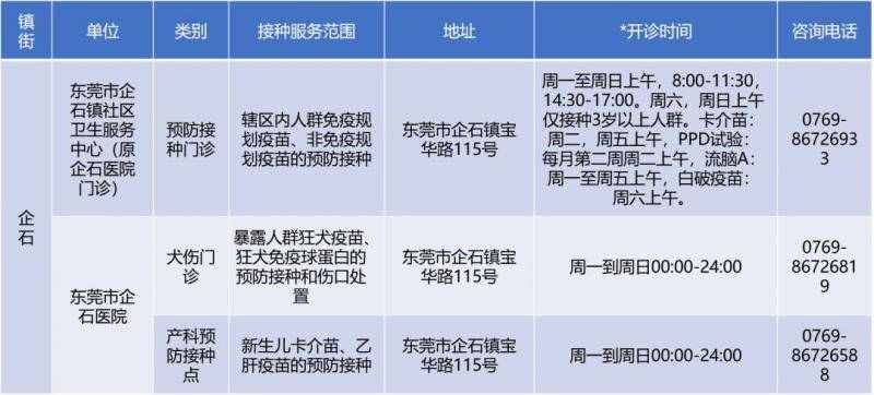 备注：开诊时间仅供参考，请以预防接种单位公示为准