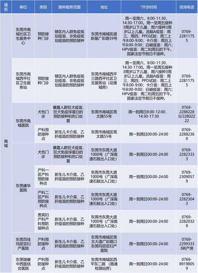 备注：开诊时间仅供参考，请以预防接种单位公示为准