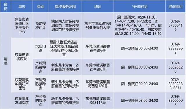 备注：开诊时间仅供参考，请以预防接种单位公示为准