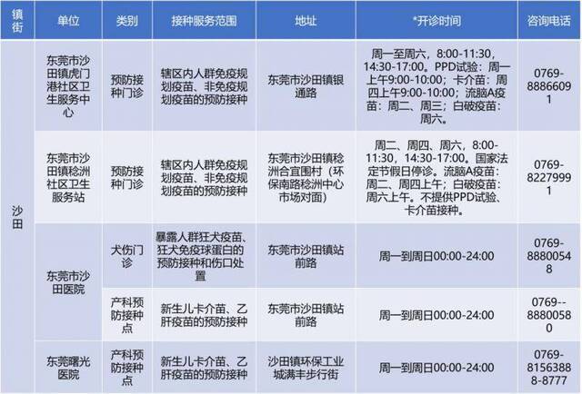 备注：开诊时间仅供参考，请以预防接种单位公示为准