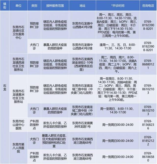 备注：开诊时间仅供参考，请以预防接种单位公示为准