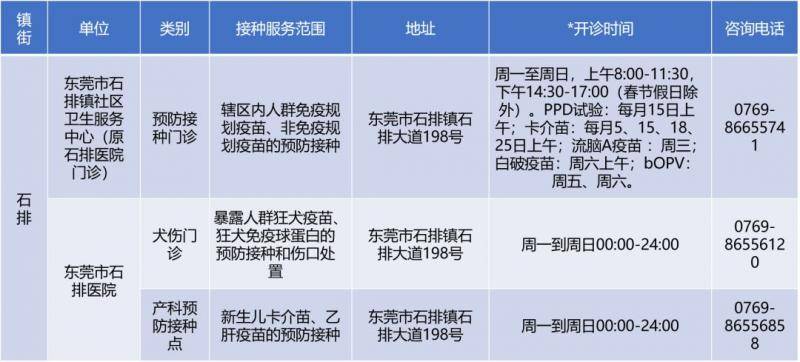 备注：开诊时间仅供参考，请以预防接种单位公示为准