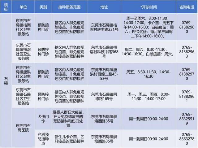 备注：开诊时间仅供参考，请以预防接种单位公示为准