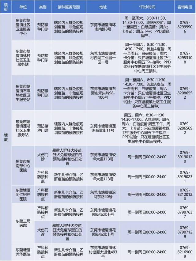 备注：开诊时间仅供参考，请以预防接种单位公示为准