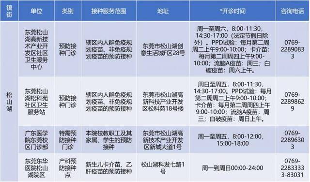 备注：开诊时间仅供参考，请以预防接种单位公示为准