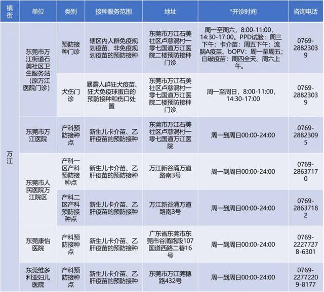 备注：开诊时间仅供参考，请以预防接种单位公示为准