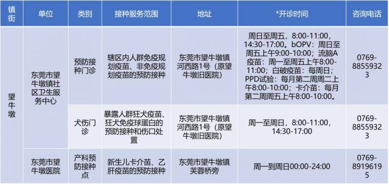 备注：开诊时间仅供参考，请以预防接种单位公示为准