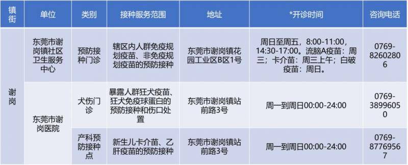 备注：开诊时间仅供参考，请以预防接种单位公示为准