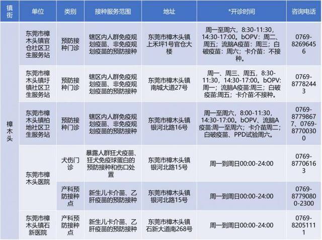 备注：开诊时间仅供参考，请以预防接种单位公示为准