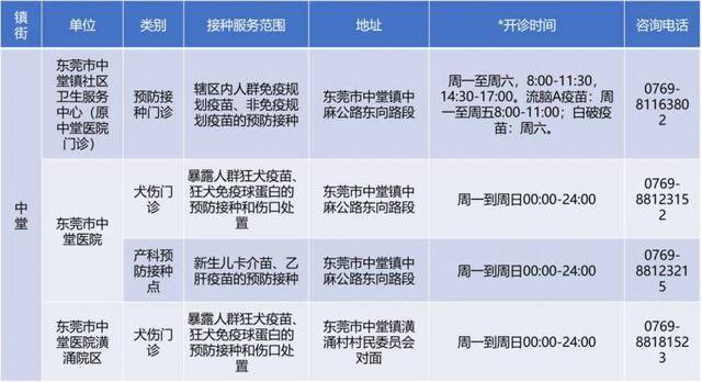 备注：开诊时间仅供参考，请以预防接种单位公示为准