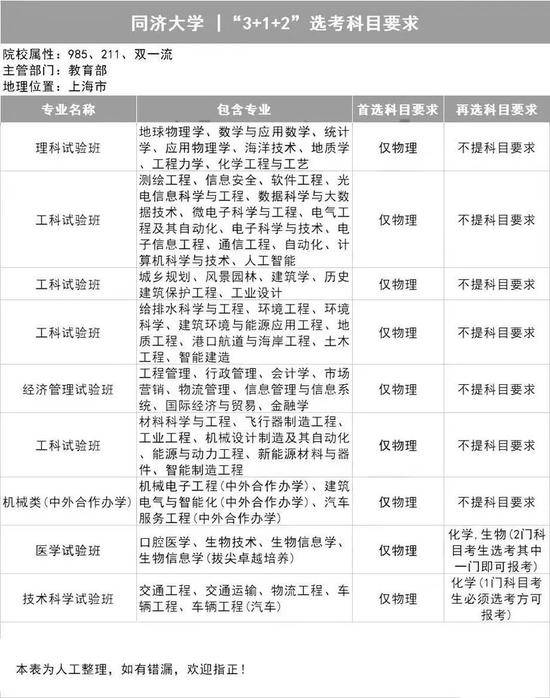 明年新高考，江苏2所高校公布