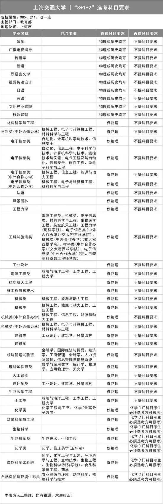 明年新高考，江苏2所高校公布