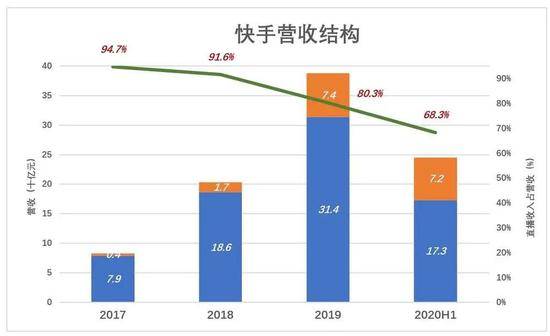 快手的动作已“变形”