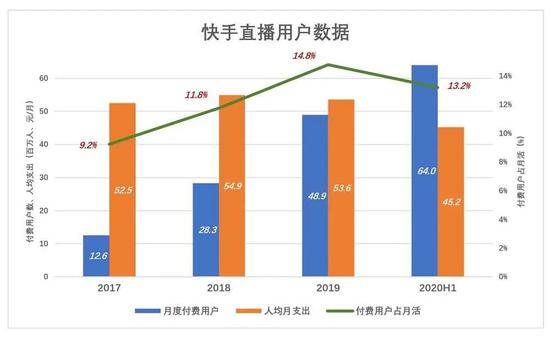 快手的动作已“变形”