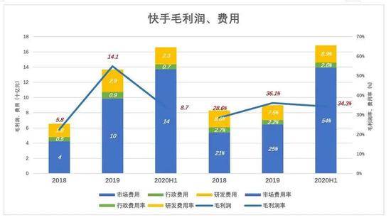 快手的动作已“变形”