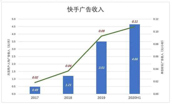 快手的动作已“变形”