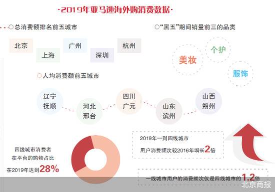 “黑五”前夜，亚马逊牵手百度难掩流量焦虑