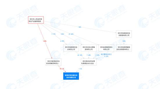 图片来源：天眼查