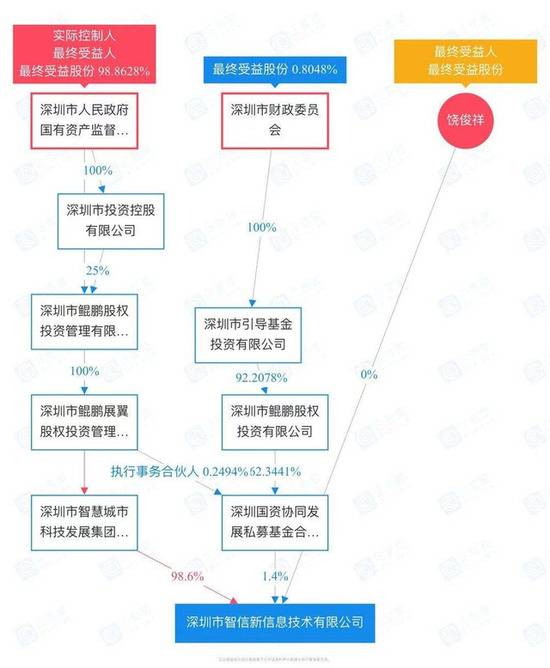 华为回应出售荣耀：不占股不参与经营 是一场产业链自救行为