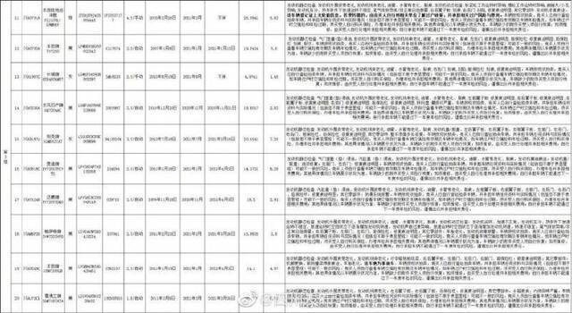 四川公开拍卖30辆公车 最低起拍价1600元