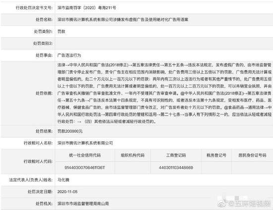腾讯因发布虚假广告及使用绝对化广告用语被罚20万