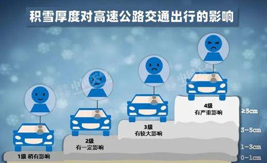 @所有人 今冬以来最强雨雪“上线”！快来看超详细雨雪时间表