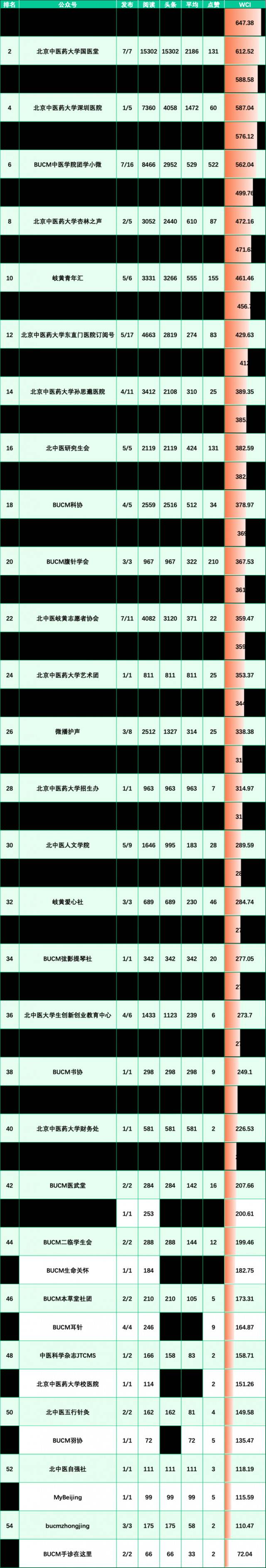 榜单来啦！（11.8-11.14）