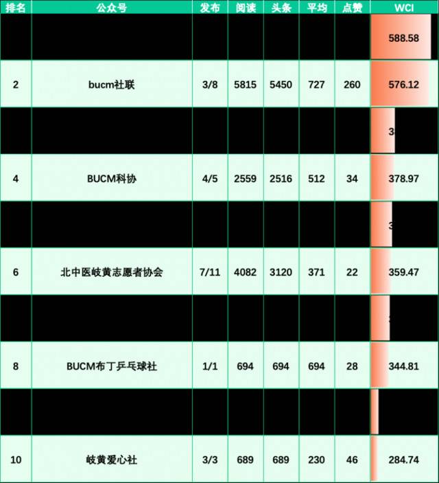 榜单来啦！（11.8-11.14）