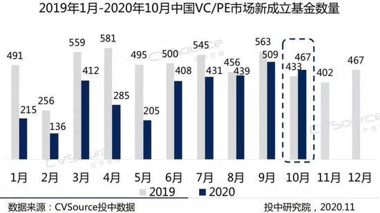 VC/PE暖冬到：有人两天投1个，有人一周飞4城