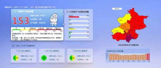 北京空气质量已达中度污染 大兴区重度污染