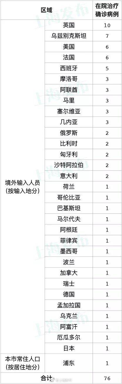 16日上海新增境外输入确诊病例4例