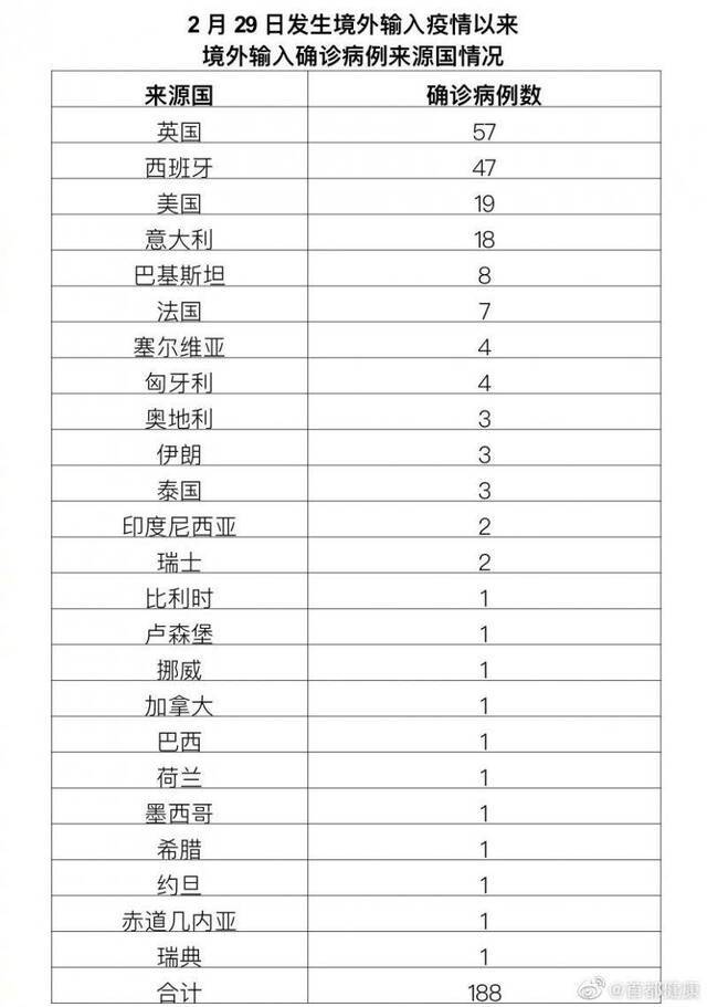 北京11月16日无新增报告新冠肺炎确诊病例