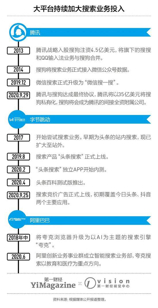 搜索广告市场在收缩，为何大公司仍争相投入？