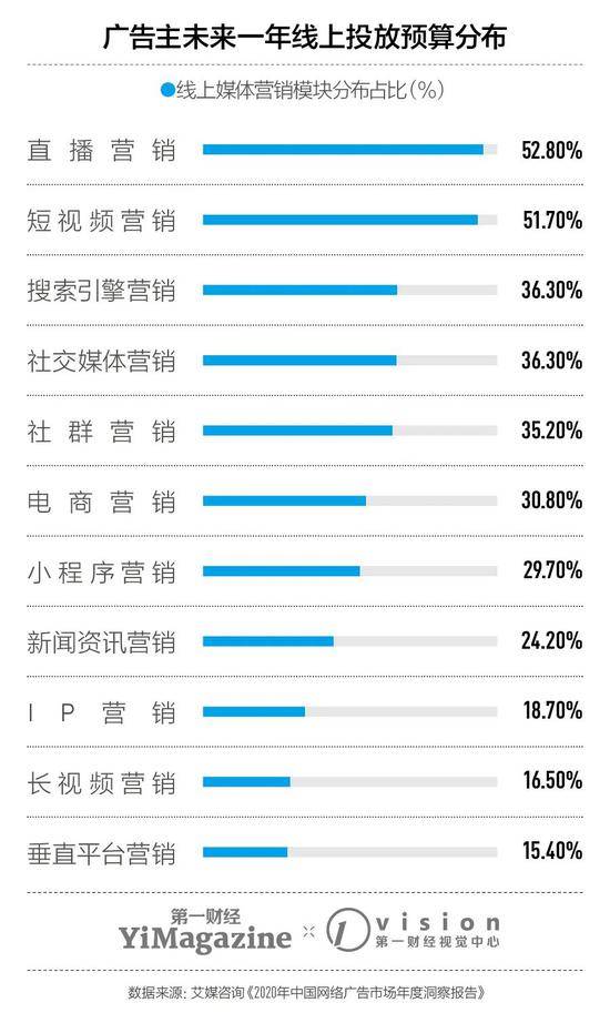 搜索广告市场在收缩，为何大公司仍争相投入？