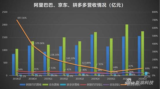 京东求稳：降本增效 新用户靠下沉市场