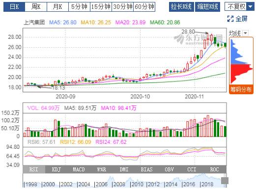 股价高位巨震+大空头亮剑，新能源的车还能上吗？