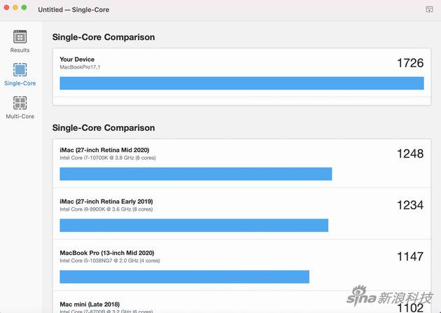 单核跑分大比分领先之前的iMac产品