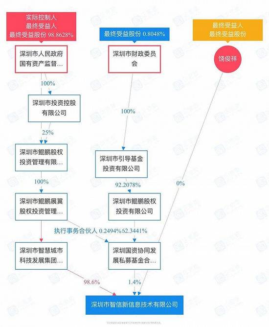 荣耀命运落锤：救了自己，也救华为