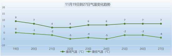 北京今日凄风冷雨绵绵 雨后气温持续走低