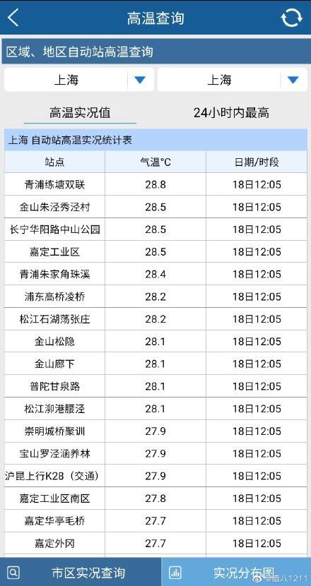 上海人坚持住！老天爷“不讲武德”，今天最高26℃，很快跌回“1字头”