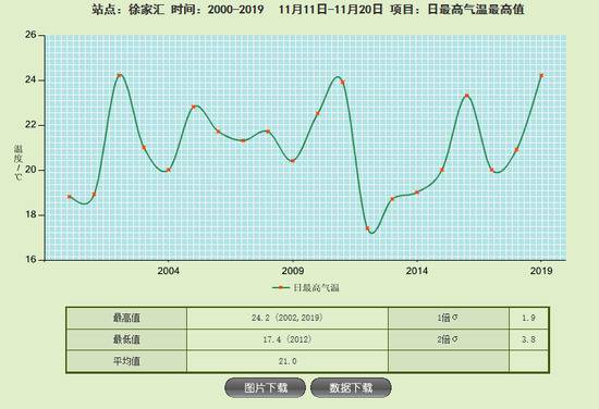 上海人坚持住！老天爷“不讲武德”，今天最高26℃，很快跌回“1字头”