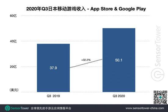 Q3日本手游市场：27款中国手游入围Top100 拿下25%市场份额