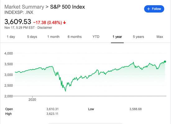 特斯拉终被纳入标普500指数，这五个问题你不能不知道