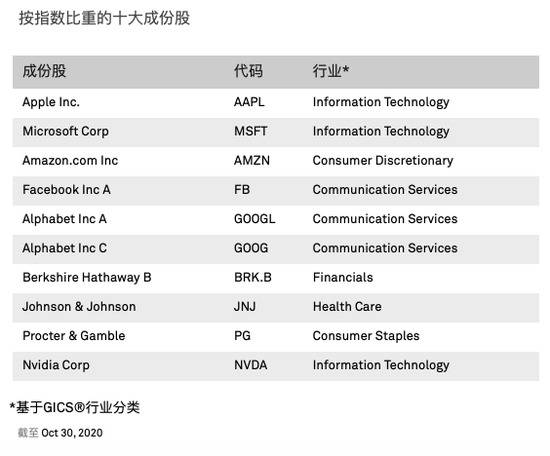 图源：标普官网